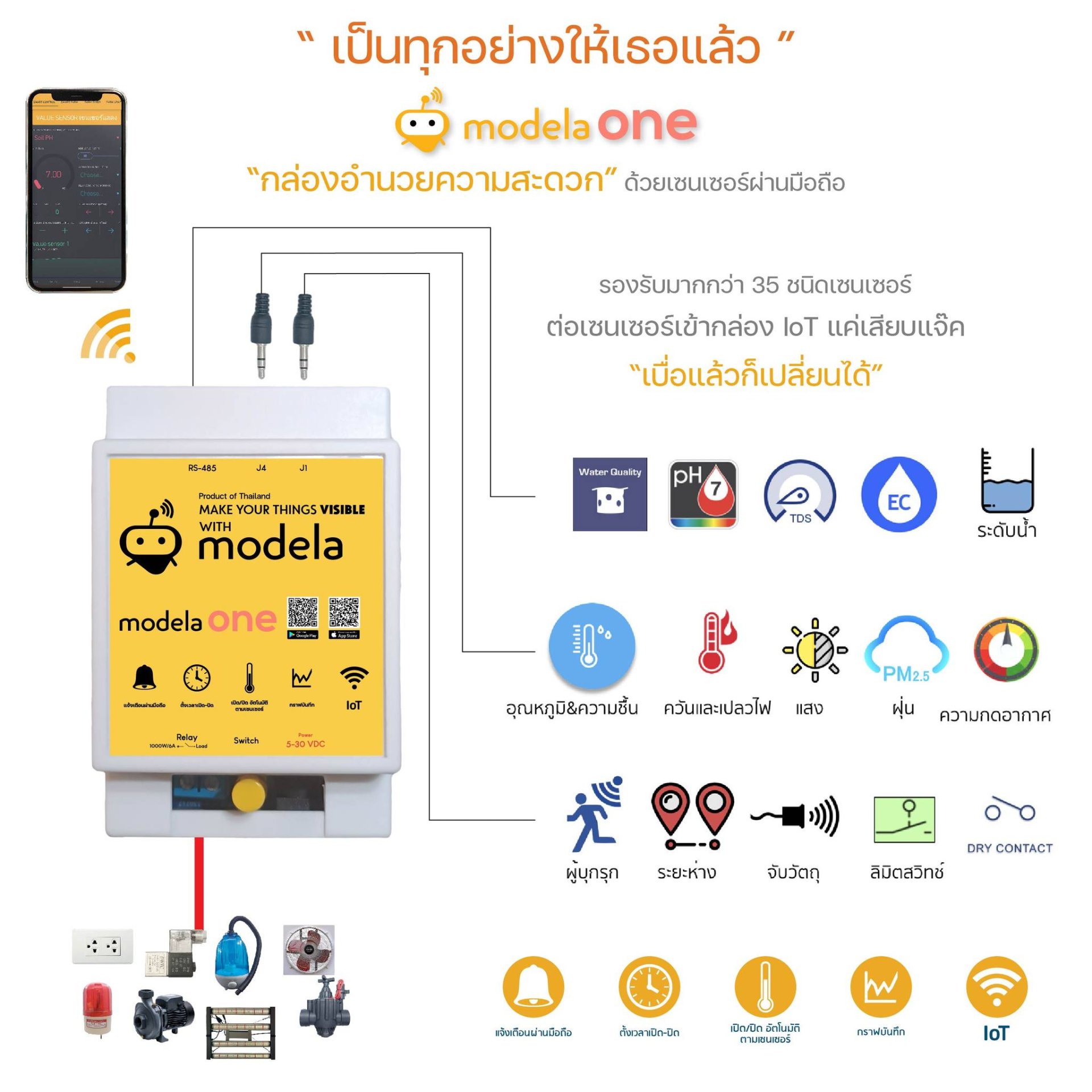กล่อง Modela ONE รุ่นใหม่แบบ 1 ช่องควบคุม รองรับเซนเซอร์กว่า 50 ชนิด ควบคุมผ่านมือถือ
